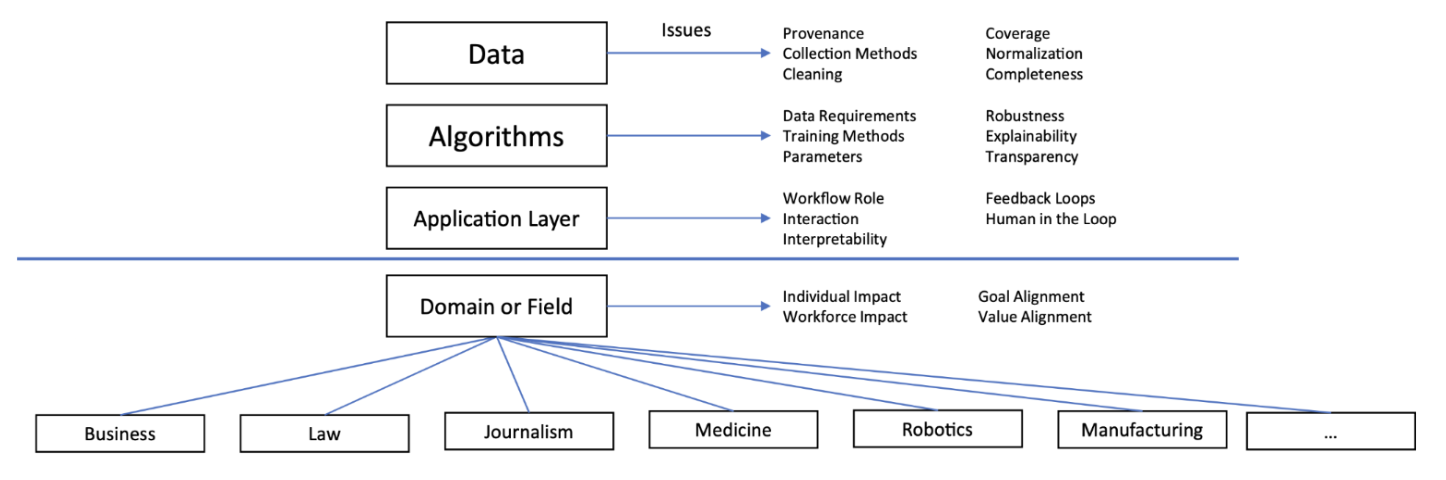 Recent Insights in Responsible AI Development and Deployment in National Defense: A Review of Literature, 2022-2024